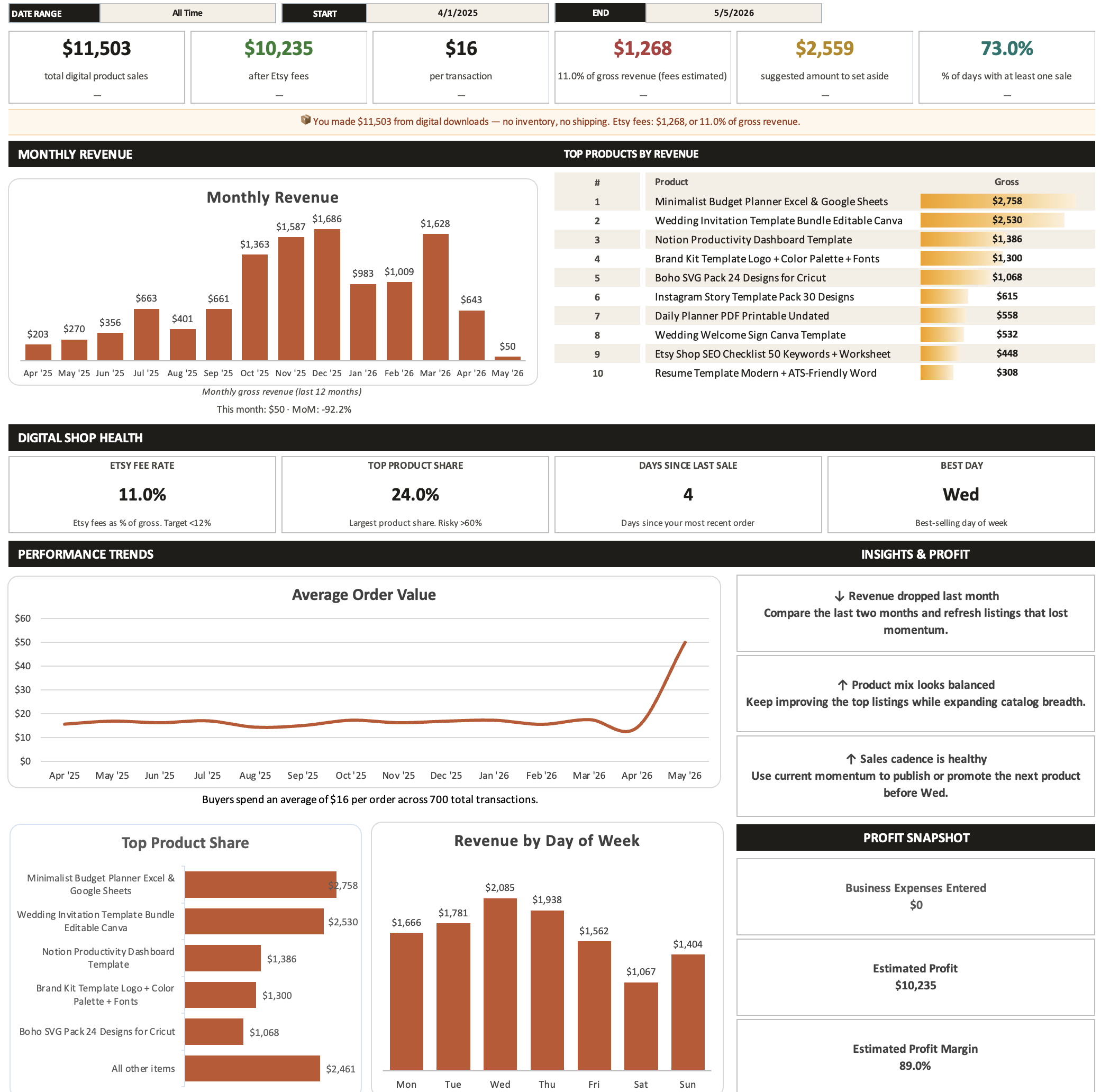 The Web Dashboard preview