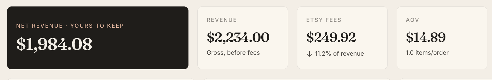 KPI band showing gross revenue, Etsy fees, net revenue, and average order value